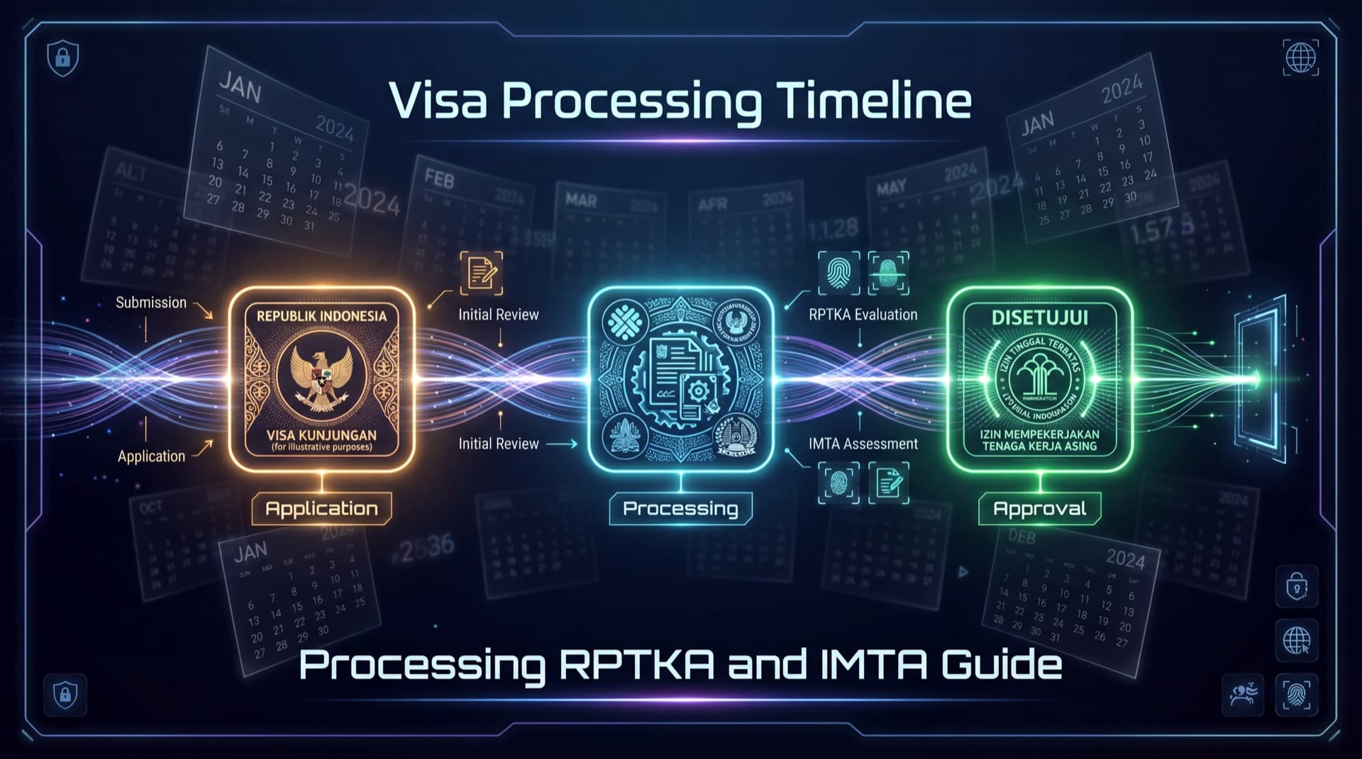 Work Permit Processing Time in Indonesia 2026